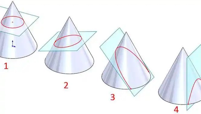 圆锥有几条对称轴 圆锥有几条对称轴啊 _ 图片网