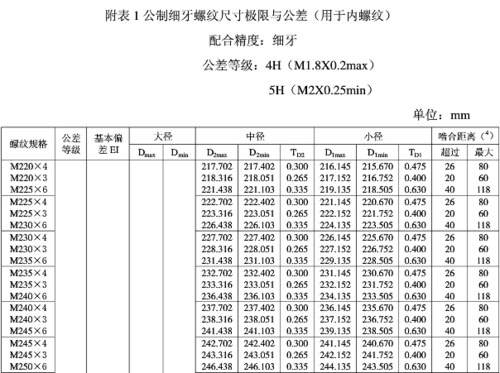 公制细牙螺纹标准