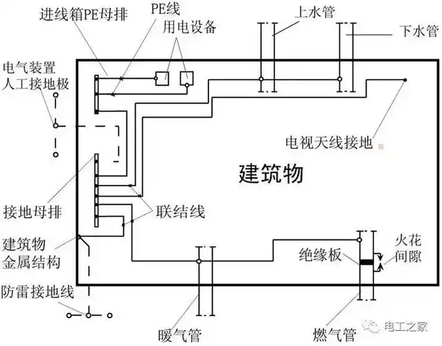 低压配电系统的接地和等电位联结