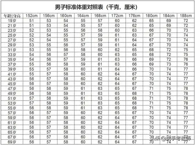 在中国,成人bmi标准值为18.5~23.9.