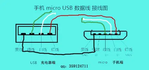 直接10块钱配一条充电数据线,从中间剥开后把绿线和白线夹断,然后把接