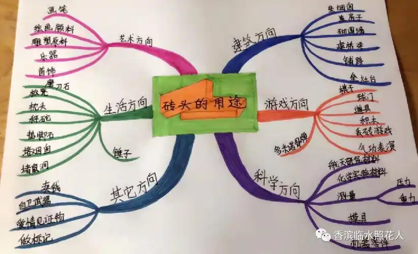【思维导图画作文——创意作文展】焦思琪《听砖头讲