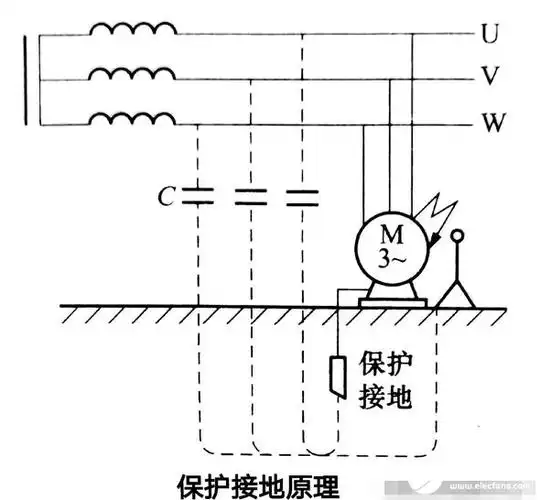 保护接地的工作原理解析