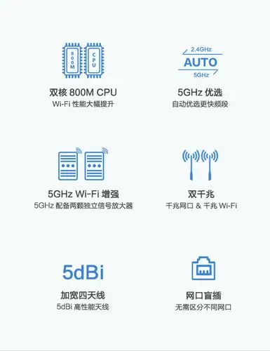 适用于华为ws6500双千兆路由器千兆端口双频5g穿墙王ws5200双千兆