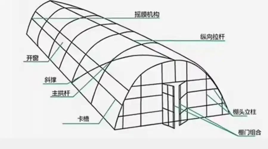一种家庭种菜大棚,设计,安装简单,造价极低,适合各种蔬菜种植