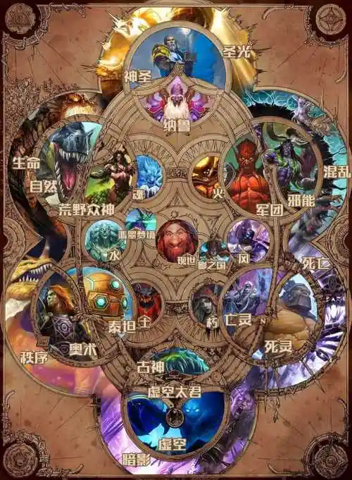 魔兽有很多本源力量,但有些职业不怎么依靠它们,那么这些职业的力量