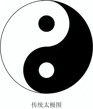 研易看图识太极历史上的太极图演变