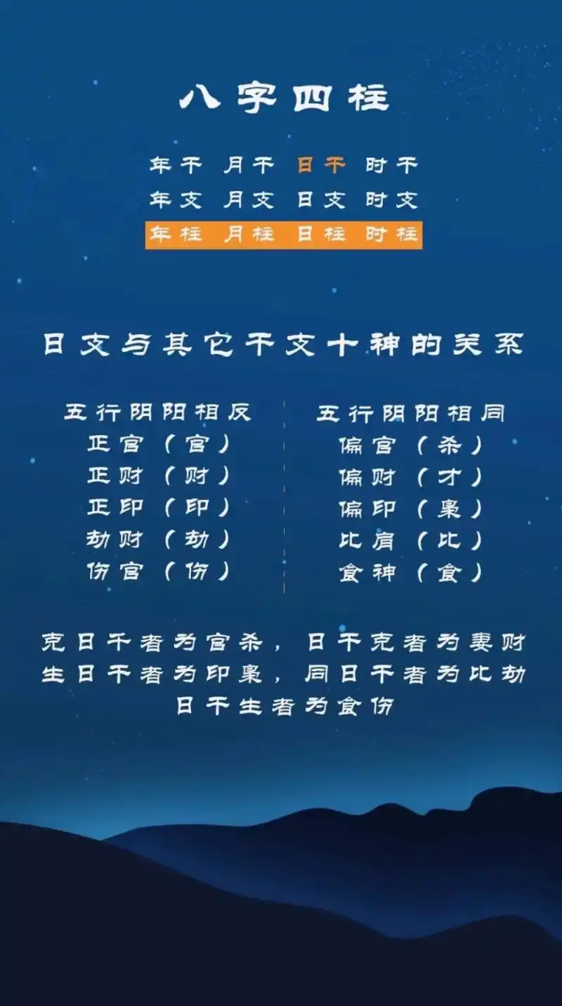 一分钟教你了解自身八字食神 #易经 #知识分享 #食神  - 抖音