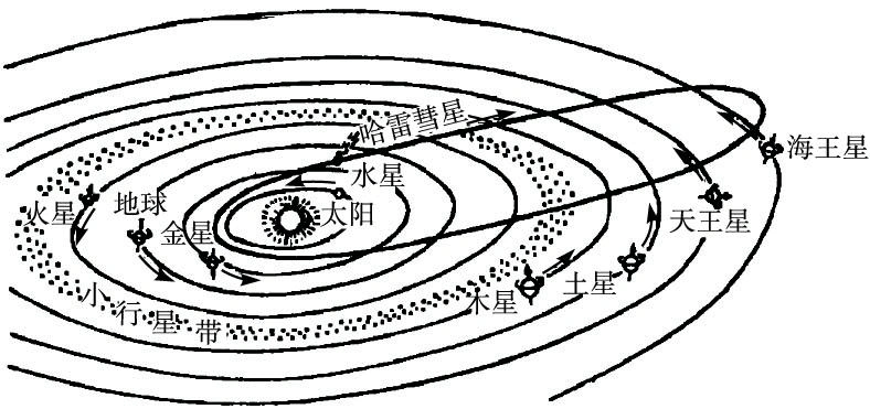 高中地理第一章宇宙中的地球第一节地球在宇宙中学案中图版必修1