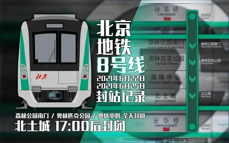 【北京地铁】8号线2021年6月22日 / 2021年6月25日封站记录