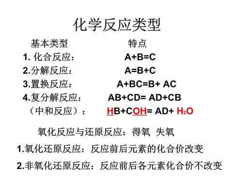 化学反应类型.pptx