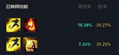 lol新英雄阿克尚教学