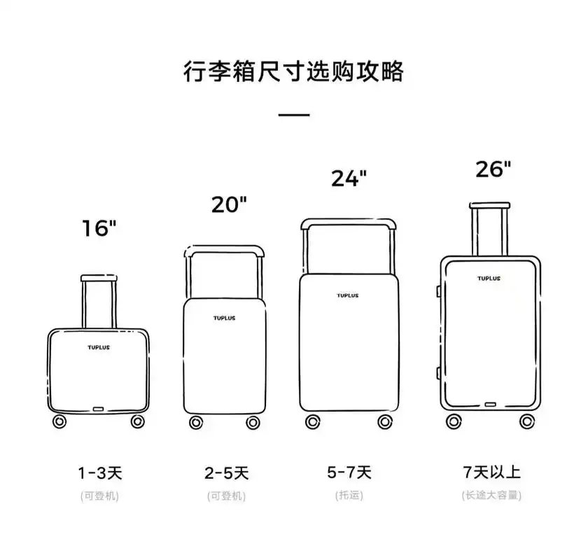 超干货/出游行李箱选择多大尺寸?
