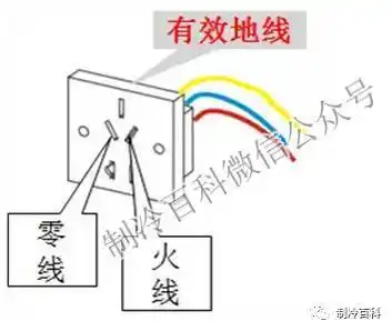 重要丨为什么需要地线?