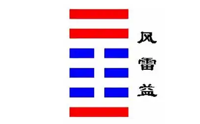 六十四卦卦象:益卦