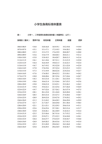 小学生标准身高体重表doc13页
