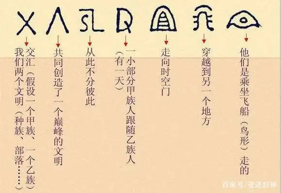 真是外星人吗?从人类起源和华夏文明,来破解三星堆的七个密码