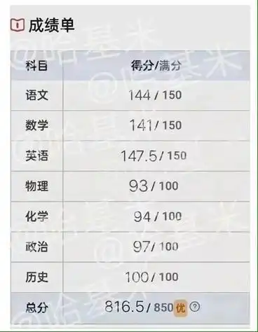 "小芈月"刘楚恬成绩曝光,文科全优异 7门近满分 称赞小学霸