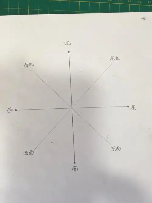 在纸上画出和地图一样的方位图,要遵循上北下南左西右东的原则,把"八