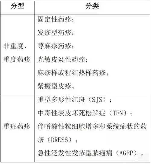 往往会伴有内脏损害和全身中毒症状,若不及时治疗可带来严重后果