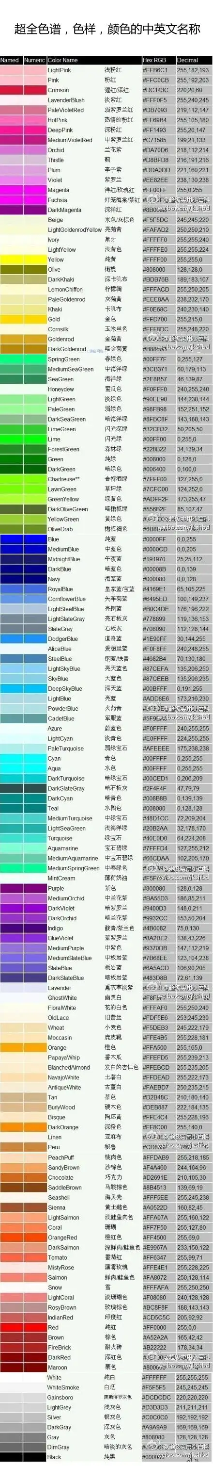 超全色谱,色样,颜色的中英文名称,信息图,数据可视化,信息可视化,图表