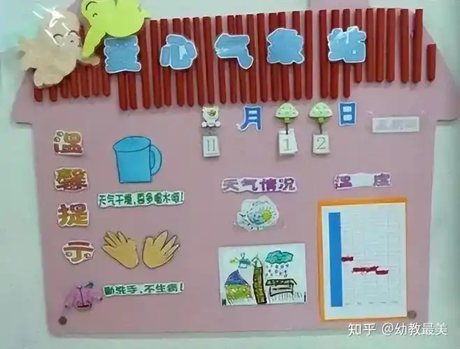 幼儿园天气预报墙,教孩子认识天气会表达!转给幼师! - 知乎