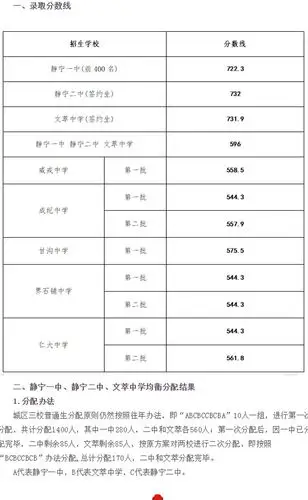 2021年平凉市中考录取分数线
