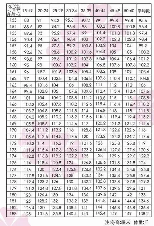 三围是哪三围三围是哪三围怎么测量