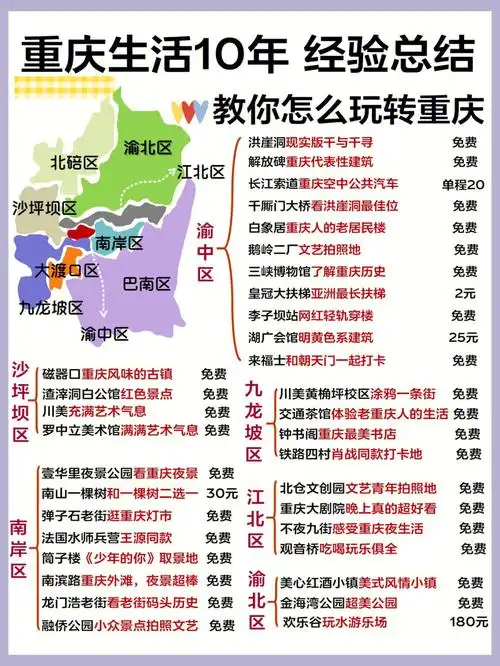 交通图41566重庆旅游真心实话图51566重庆热门景点介绍图6