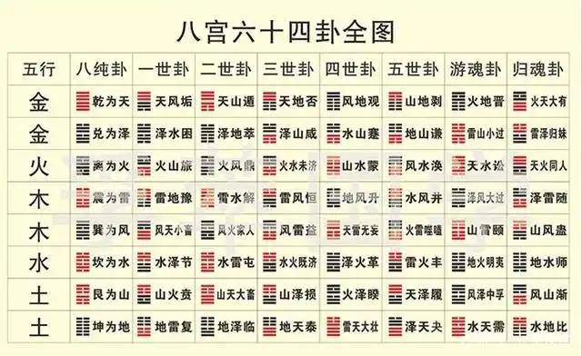 六爻的世应其实很容易判断的,我看过前辈所写的判断口诀,感觉仍不够