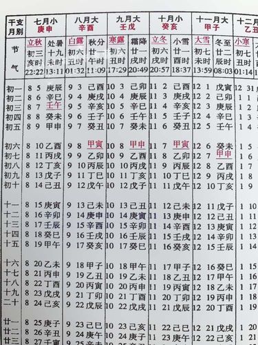八字婚期吉日,生辰八字结婚吉日