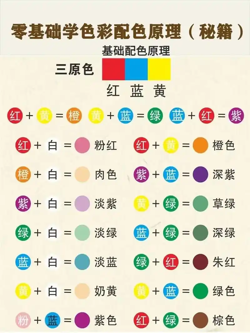 零基础学色彩搭配!调色原理!高级灰调色公式|||收集资料分享 - 抖音