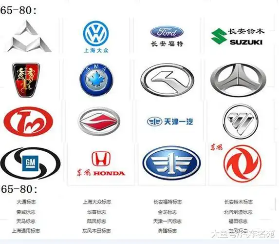 最后5个汽车车标都是我们国产车车标,而且是近几年比较火爆的品牌