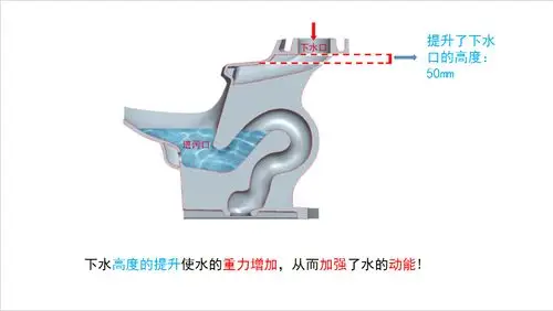 箭牌卫浴马桶设计图)