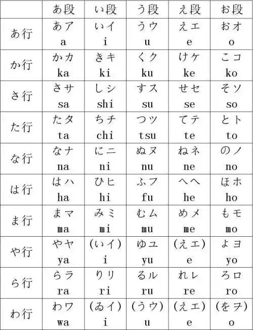 罗马音平假名片假名转换器_日语入门日语文字及五十音図