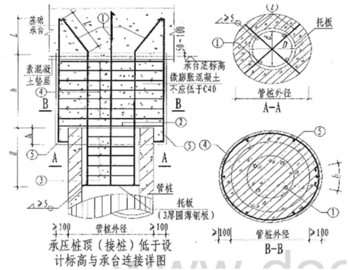 phc管桩与承台连接技术交底