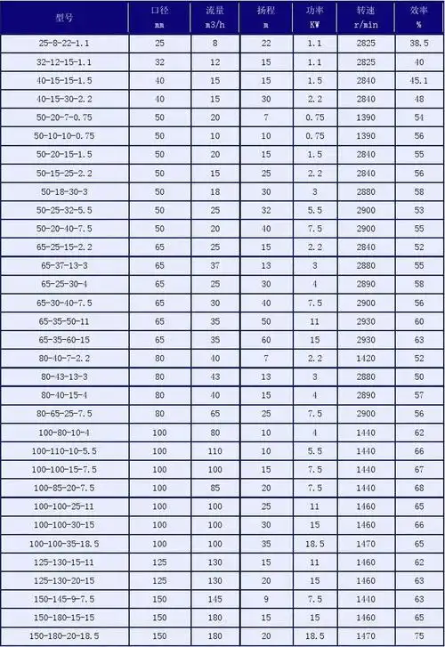 wq潜水泵技术参数表