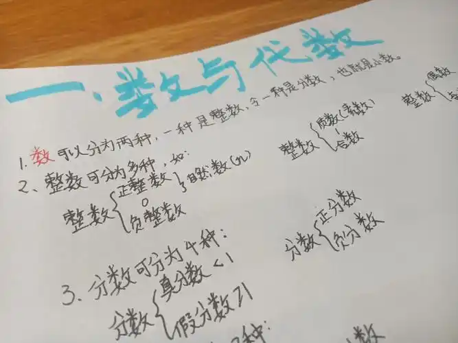 数与代数知识点