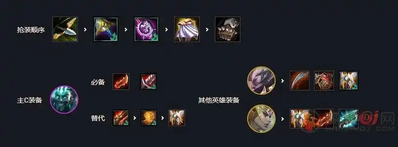 云顶之弈德莱文出装介绍云顶之弈德莱文装备推荐