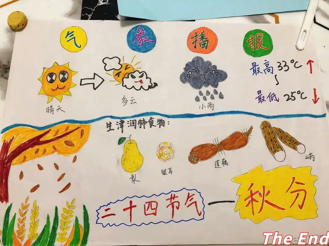 幼儿园天气预报展板～小小气象播报员 小小气象员把台词背得滚瓜烂熟