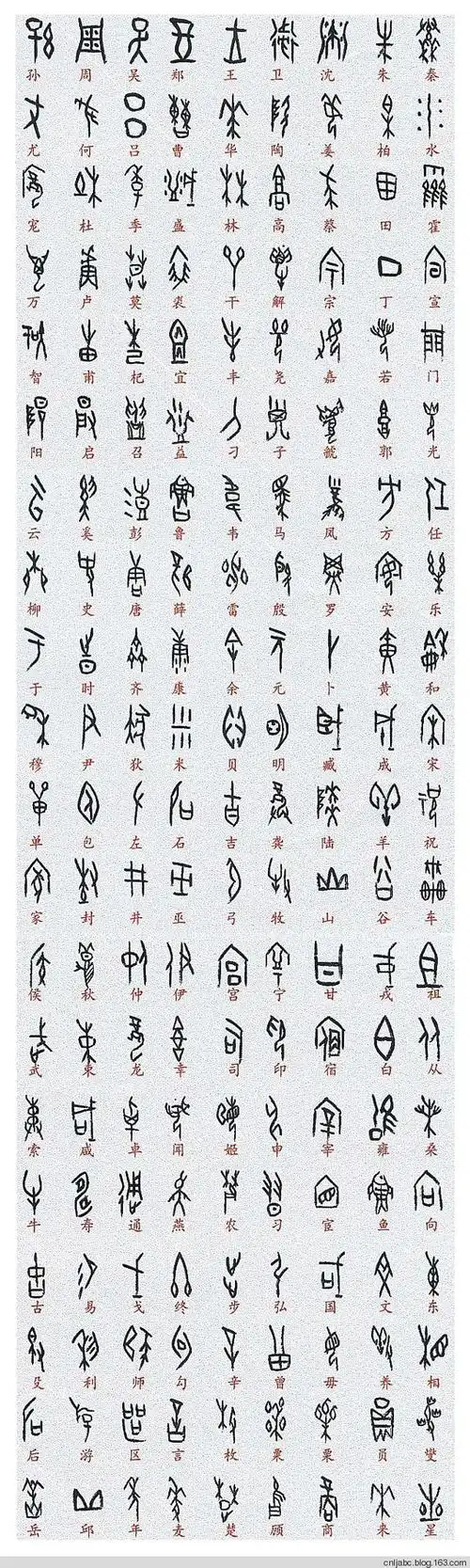 甲骨文十二生肖.百家姓及其概论 - 陈年老酒 - cnljblog
