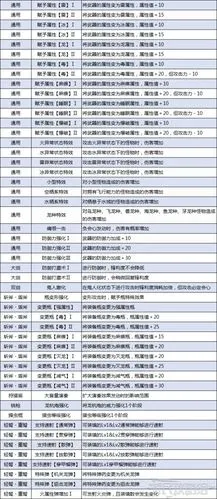 怪物猎人崛起百龙技能及效果一览