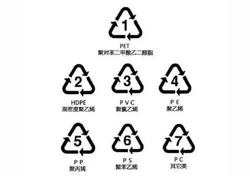 塑料的等级1到7分别代表什么?