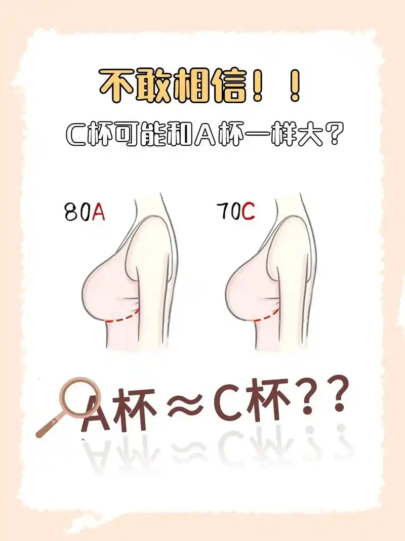 罩杯尺码判断大误区来啦721572 - 抖音