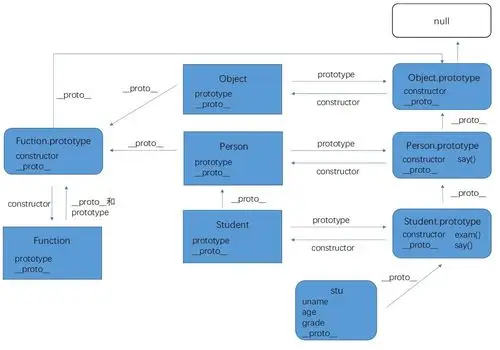 js原型原型链类继承classextends由浅到深