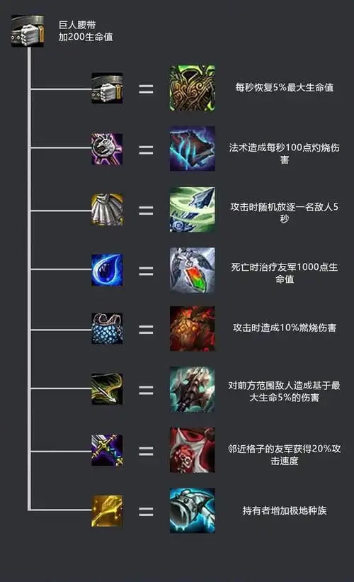 云顶之弈最新装备合成方法大全 云顶之弈装备合成及属性大全