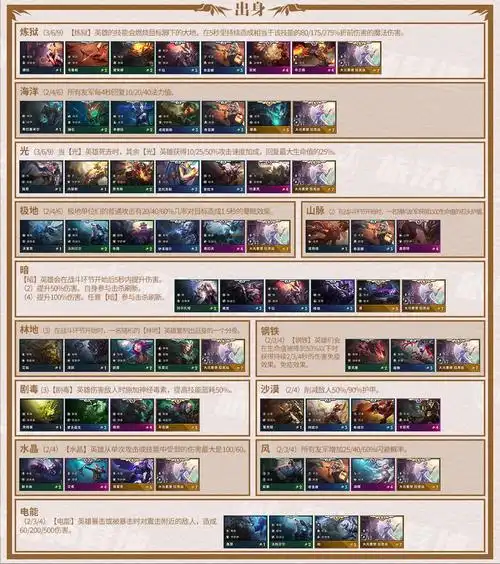 云顶之弈s2羁绊图 云顶之弈s2赛季新羁绊效果大全__跑跑车手机网