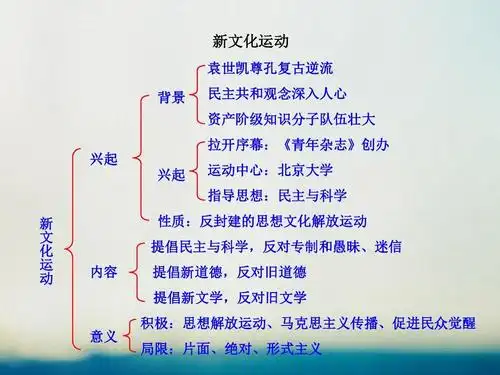 2018高中历史专题三近代中国思想解放的潮流32新文化运