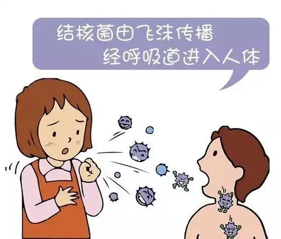 你我共同努力,终结肺结核流行|咳嗽|症状|结核病|呼吸道|肺炎支原体_