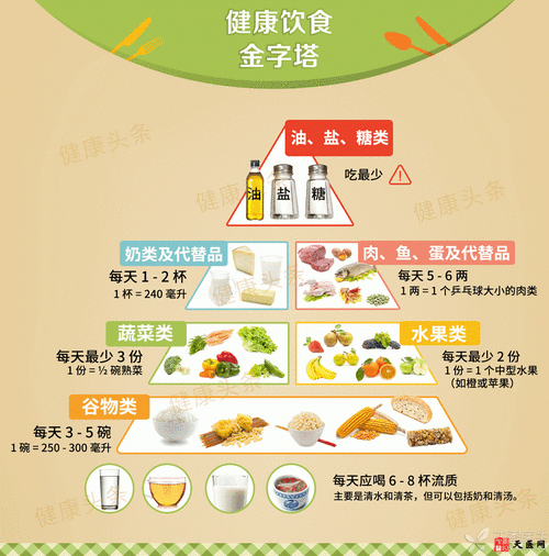中老年人健康饮食金字塔